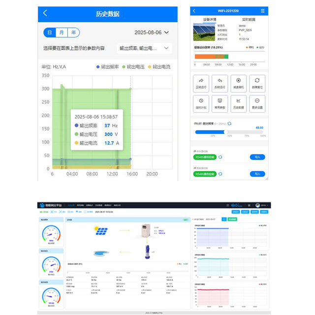GPRS Data Acquisition Module + Remote Monitoring