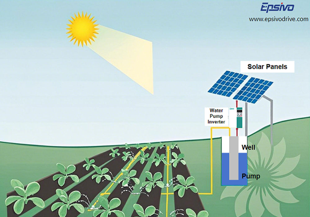 2-Irrigation-Systems