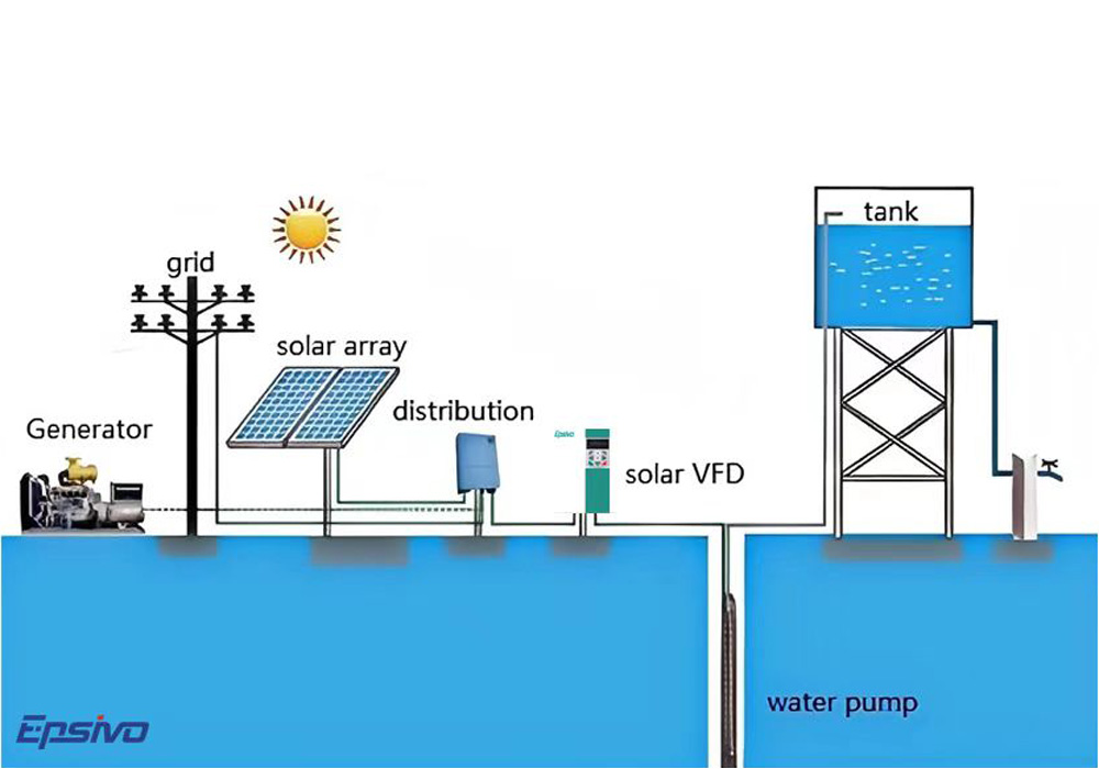 Drinking Water Systems